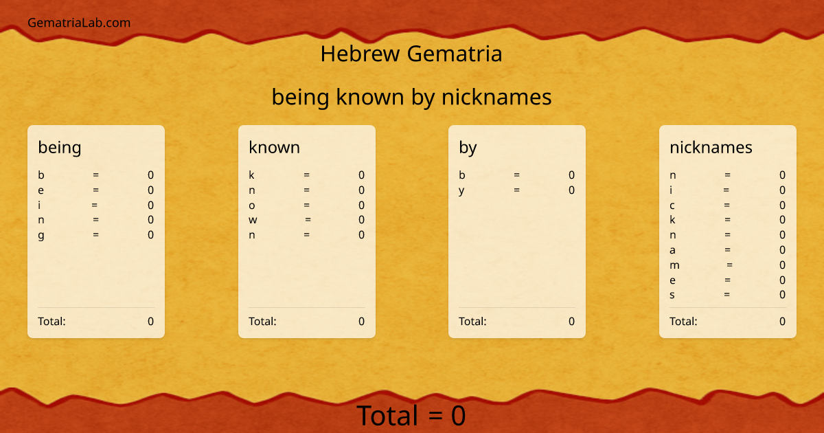 being known by nicknames in hebrew Gematria